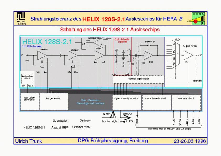 Block diagram of Helix128