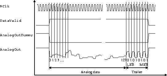 \begin{figure}
\centerline{
\epsfig {file=readoutfigure.eps,width=12cm}
}\end{figure}