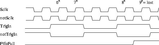 \begin{figure}
\centerline{
\epsfig {file=TrigIn.eps,width=12cm}
}\end{figure}