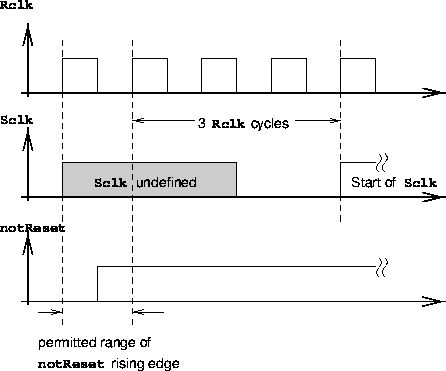 \begin{figure}
\centerline{
\epsfig {file=sclk_gen.eps,width=10cm}
}\end{figure}