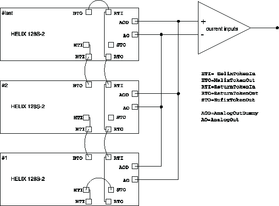 \begin{figure}
\vspace{1cm}
\centerline{
\epsfig {file=daisychain.eps,width=12cm}
}\end{figure}