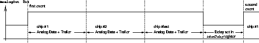 \begin{figure}
\centerline{
\epsfig {file=daisychainreadout.eps,width=12cm}
}\end{figure}