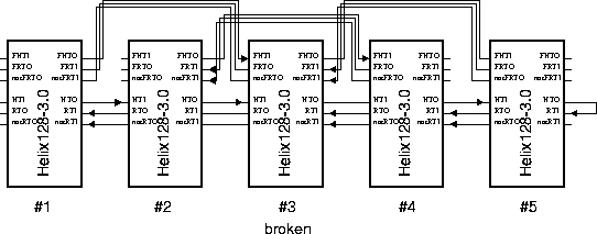 \begin{figure}
\centerline{
\epsfig {file=FailsafeDaisychain.eps,width=12cm}
}\end{figure}