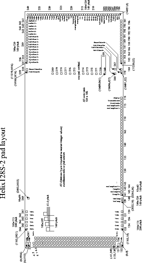 \begin{figure}
\centerline{
\epsfig {file=Helix128S-2Pads.eps,height=20cm}
}\end{figure}