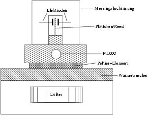 [Probenhalter]