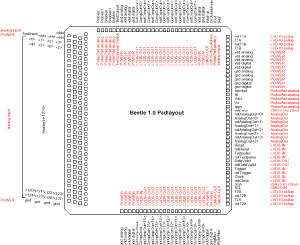 Padlayout of the Beetle 1.0 chip