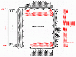 Padlayout of the Beetle 1.1 chip