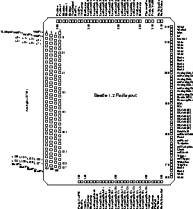 Padlayout of the Beetle 1.2 chip
