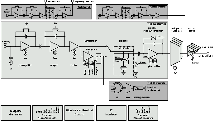 Block diagram of the Beetle chip