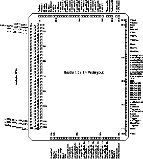 Padlayout of the Beetle 1.3 chip
