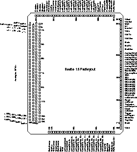 Padlayout of the Beetle 1.5 chip