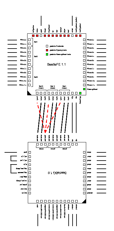 Bondplan: BeetleFE 1.1 connected to BeetleBG 1.0