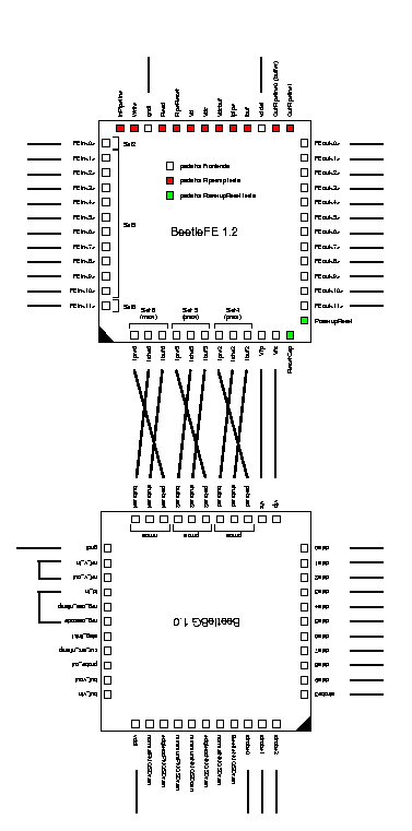 Bondplan: BeetleFE 1.2 connected to BeetleBG 1.0