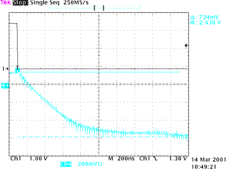 Locktime plot