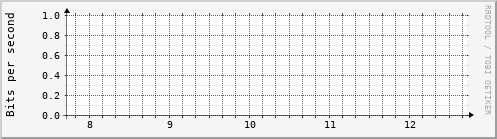 Last Hours Graph