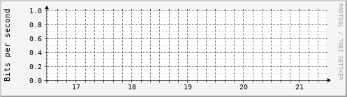 Last Hours Graph