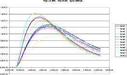 Vfp=-0.35V, Vfs=0.0V, Ipre=200uA