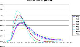 Vfp=-0.35V, Vfs=0.5V, Ipre=200uA