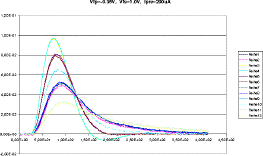 Vfp=-0.35V, Vfs=1.0V, Ipre=200uA