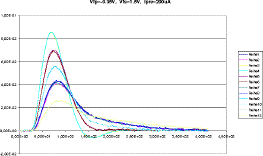 Vfp=-0.35V, Vfs=1.5V, Ipre=200uA
