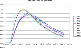 Vfp=-0.4V, Vfs=0.0V, Ipre=300uA