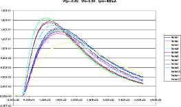 Vfp=-0.4V, Vfs=0.0V, Ipre=400uA
