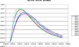 Vfp=-0.4V, Vfs=0.0V, Ipre=500uA