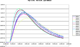 Vfp=-0.4V, Vfs=0.0V, Ipre=600uA