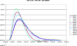 Vfp=-0.4V, Vfs=0.5V, Ipre=300uA