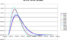 Vfp=-0.4V, Vfs=0.5V, Ipre=400uA