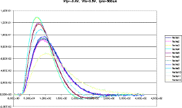 Vfp=-0.4V, Vfs=0.5V, Ipre=500uA