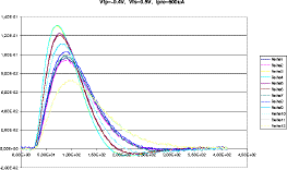 Vfp=-0.4V, Vfs=0.5V, Ipre=600uA