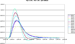 Vfp=-0.4V, Vfs=1.0V, Ipre=300uA