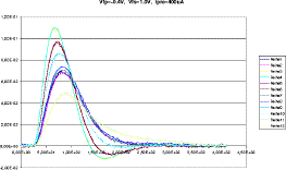 Vfp=-0.4V, Vfs=1.0V, Ipre=400uA
