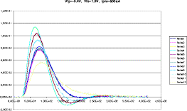 Vfp=-0.4V, Vfs=1.0V, Ipre=600uA