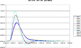 Vfp=-0.4V, Vfs=1.5V, Ipre=400uA
