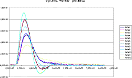 Vfp=-0.4V, Vfs=2.0V, Ipre=400uA