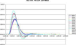 Vfp=-0.4V, Vfs=2.0V, Ipre=600uA