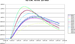 Vfp=-0.25V, Vfs=0.0V, Ipre=100uA