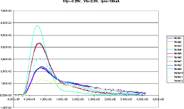 Vfp=-0.25V, Vfs=2.0V, Ipre=100uA