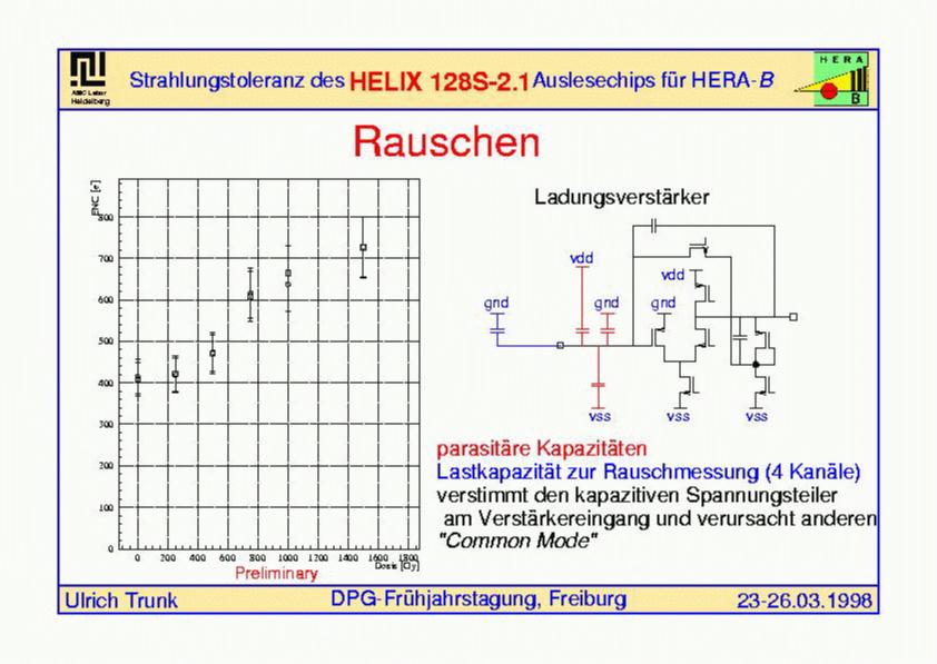 Noise as a function of total irradiation dose